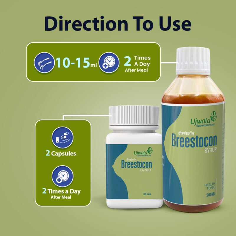 Breestocon Capsule and Breestocon Syrup Combi Pack