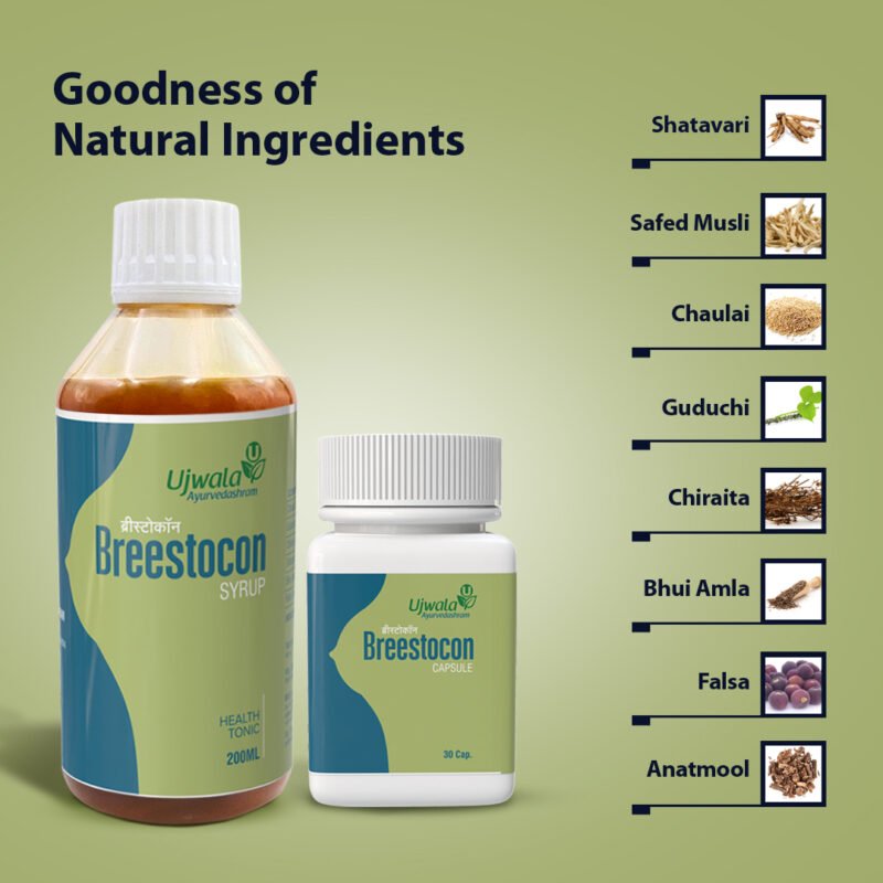 Breestocon Capsule and Breestocon Syrup Combi Pack